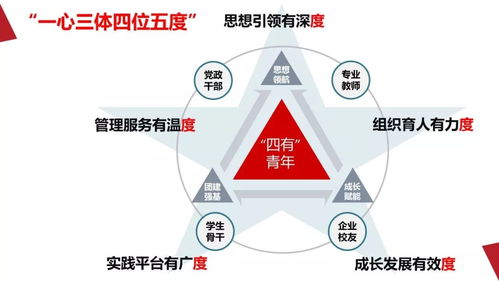 破解基层团建“中梗阻”，以“党建带团建”赋能高质量发展——陕西科技大学食品与生物工程学院团委年终工作汇报（附件 入境旅游业务研讨展示）