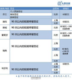 出国旅游签证费用与代办服务全解析